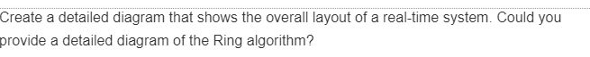 Create a detailed diagram that shows the overall layout of a real-time system. Could you
provide a detailed diagram of the Ring algorithm?