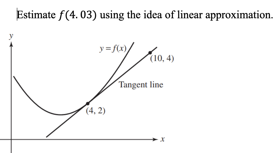 y
Estimate f(4.03) using the idea of linear approximation.
y=f(x)
(4,2)
(10, 4)
Tangent line
X