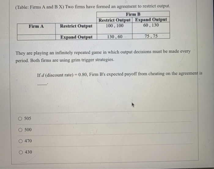 (Table: Firms A and B X) Two firms have formed an agreement to restrict output.
Firm B
Restrict Output Expand Output
100, 100
60,130
Firm A
O 505
500
They are playing an infinitely repeated game in which output decisions must be made every
period. Both firms are using grim trigger strategies.
O 470
Restrict Output
Expand Output
430
130, 60
75.75
If d (discount rate) = 0.80, Firm B's expected payoff from cheating on the agreement is