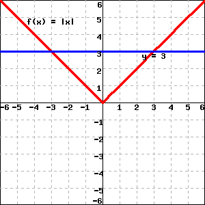 6
5
f(x)
4
E3
2
-3
-6 -5-4
6
-2-1
1
2
3
5
-6
CN
