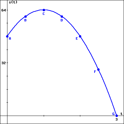 s(t
64
C
в
D
A
E
32
F
Gt
