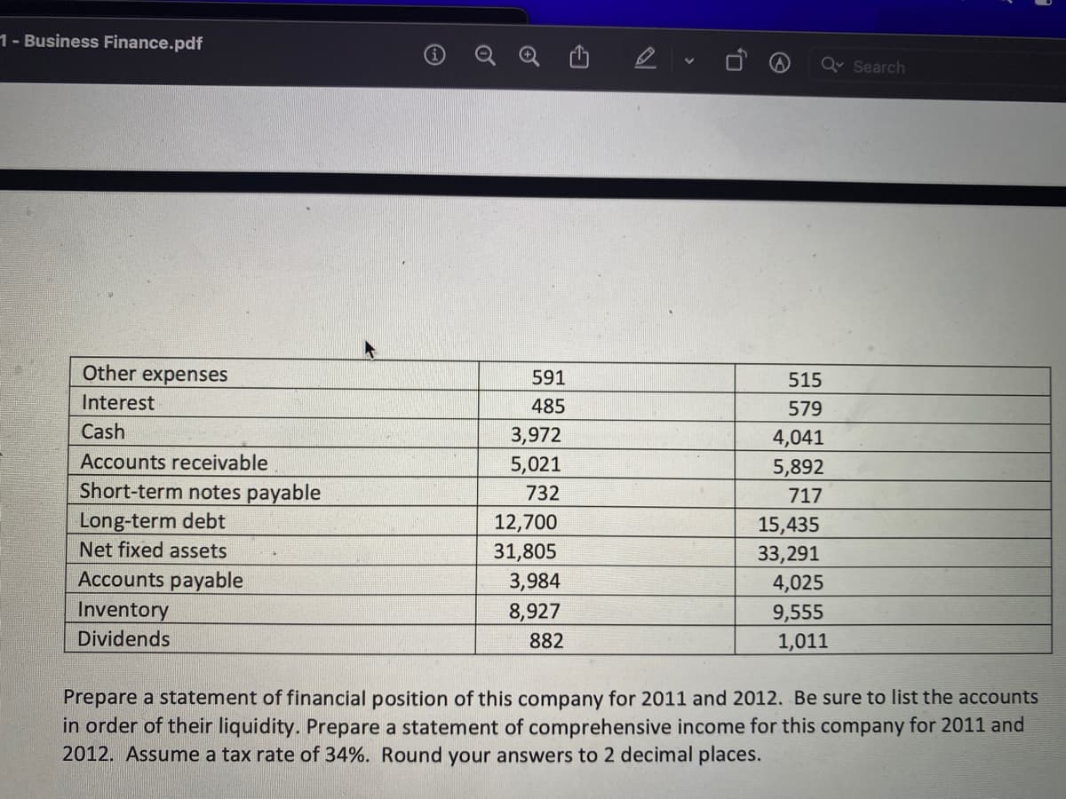 1- Business Finance.pdf
Q Search
Other expenses
591
515
Interest
485
579
Cash
3,972
4,041
Accounts receivable
5,021
5,892
Short-term notes payable
Long-term debt
Net fixed assets
732
717
12,700
31,805
3,984
8,927
15,435
33,291
4,025
Accounts payable
Inventory
9,555
Dividends
882
1,011
Prepare a statement of financial position of this company for 2011 and 2012. Be sure to list the accounts
in order of their liquidity. Prepare a statement of comprehensive income for this company for 2011 and
2012. Assume a tax rate of 34%. Round your answers to 2 decimal places.
0,
