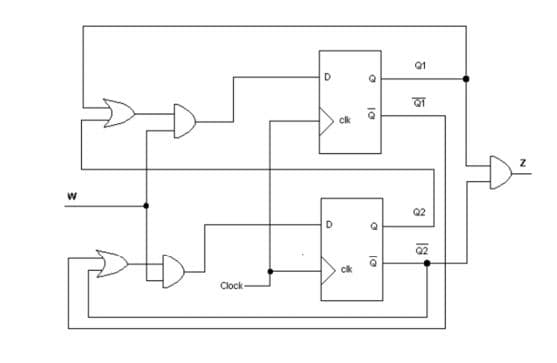 Q1
D
ck
De
Q2
D.
Q2
ck
Clock
