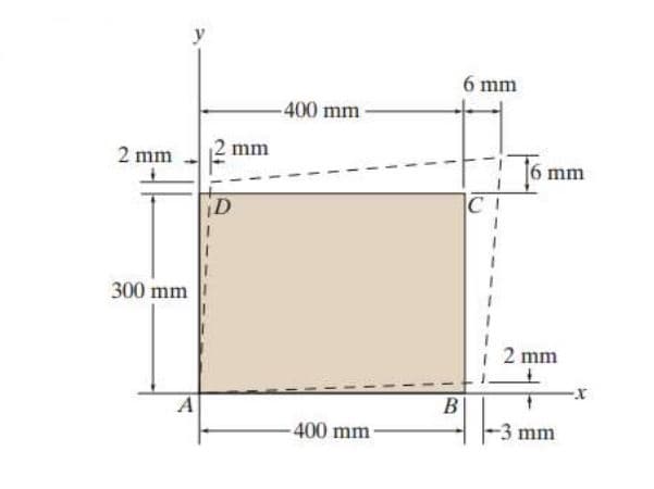 y
6 mm
-400 mm
2 mm
mm
! [6 mm
D
C
300 mm
2 mm
B
400 mm-
-3 mm
