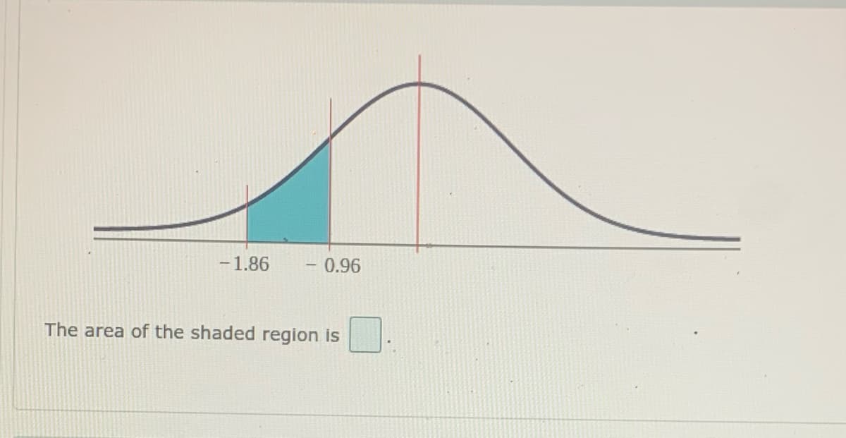 -1.86
- 0.96
The area of the shaded region is
