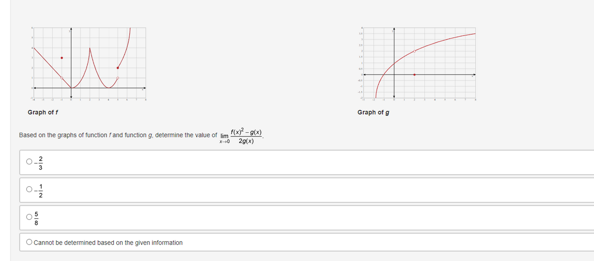 NW
Graph of f
Based on the graphs of function f and function g, determine the value of lim
O
2
O Cannot be determined based on the given information
f(x)² - g(x)
X→0 2g(x)
25
1
15
0.5
-0.5
کا
Graph of g