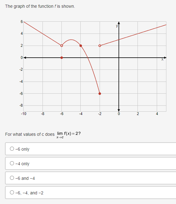 The graph of the function f is shown.
6
4
2
0
-2
A
-6
-8
-10
O-6 only
O-4 only
-8
For what values of c does lim f(x)=2?
X→C
O-6 and -4
-6
O-6, -4, and -2
-4
-2
2
4