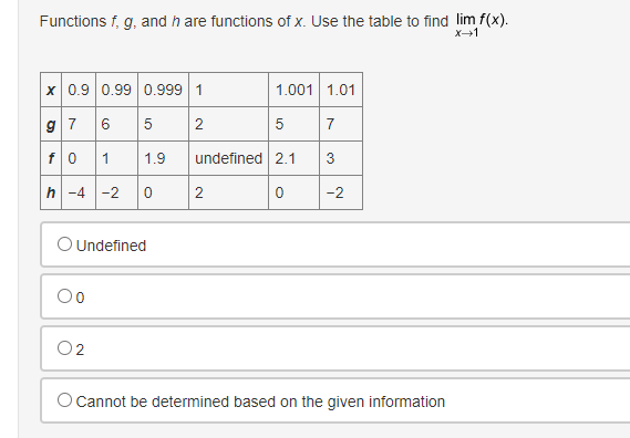 Functions f, g, and hare functions of x. Use the table to find lim f(x).
X-1
x 0.9 0.99 0.999 1
g7
6
2
f0 1
h -4 -2
O Undefined
Oo
5
1.9
0
02
undefined
2
1.001 1.01
5
2.1
0
7
3
-2
Cannot be determined based on the given information