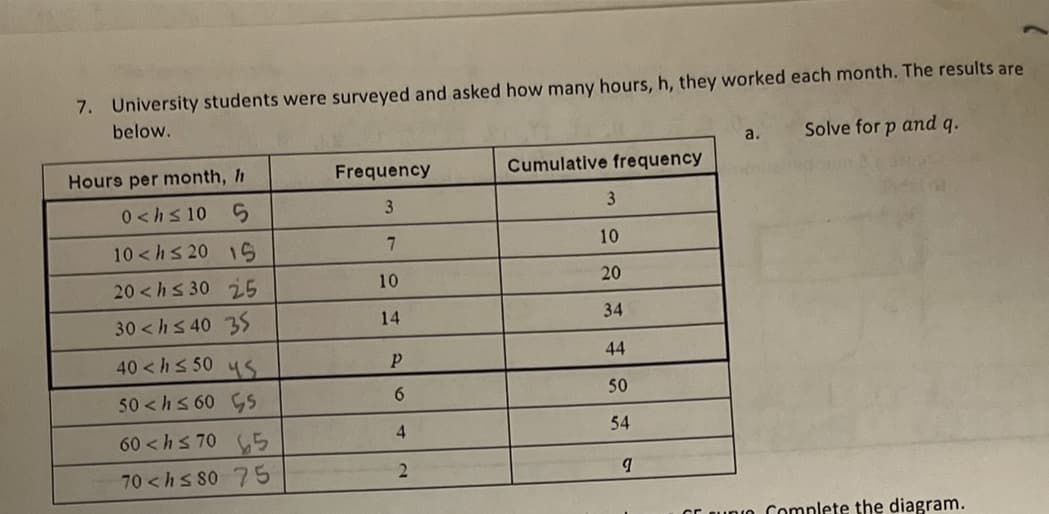 7. University students were surveyed and asked how many hours, h, they worked each month. The results are
below.
a.
Solve for p and q.
Frequency
Cumulative frequency
Hours per month, I
3
3
0<h≤ 10 5
10
10<h≤ 20
15
20
20<h≤ 30 25
34
30<h≤40 35
44
40<h≤50 45
50
50 <h≤ 60 55
54
60 <h≤70 65
70<h≤80 75
9
Cruno Complete the diagram.
7
10
14
P
6
4
2