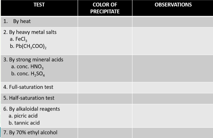 TEST
COLOR OF
OBSERVATIONS
PRECIPITATΕ
1. By heat
2. By heavy metal salts
а. FeCl,
b. Pb(CH;COO),
3. By strong mineral acids
a. conc. HNO,
b. conc. H,SO,
4. Full-saturation test
5. Half-saturation test
6. By alkaloidal reagents
a. picric acid
b. tannic acid
7. By 70% ethyl alcohol
