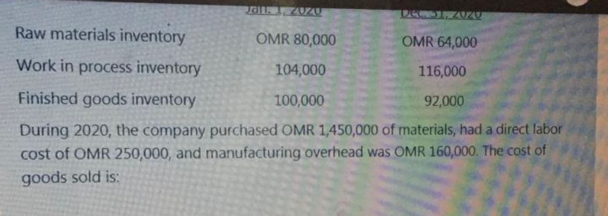 al. 1. 202U
2020
Raw materials inventory
OMR 80,000
OMR 64,000
Work in process inventory
104,000
116,000
Finished goods inventory
100,000
92,000
During 2020, the company purchased OMR 1,450,000 of materials, had a direct labor
cost of OMR 250,000, and manufacturing overhead was OMR 160,000. The cost of
goods sold is:
