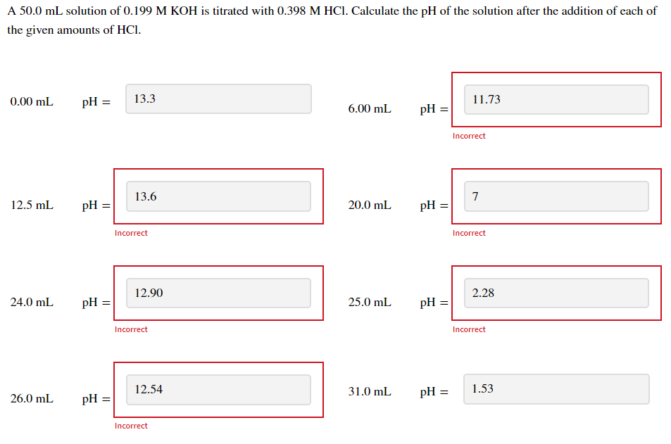 A 50.0 mL solution of 0.199 M KOH is titrated with 0.398 M HCI. Calculate the pH of the solution after the addition of each of
the given amounts of HCl.
0.00 mL
pH =
13.3
11.73
6.00 mL
pH =
Incorrect
13.6
7
12.5 mL
pH =
20.0 mL
pH =
Incorrect
Incorrect
12.90
2.28
24.0 mL
pH
25.0 mL
pH
Incorrect
Incorrect
12.54
31.0 mL
pH =
1.53
26.0 mL
pH
Incorrect
||

