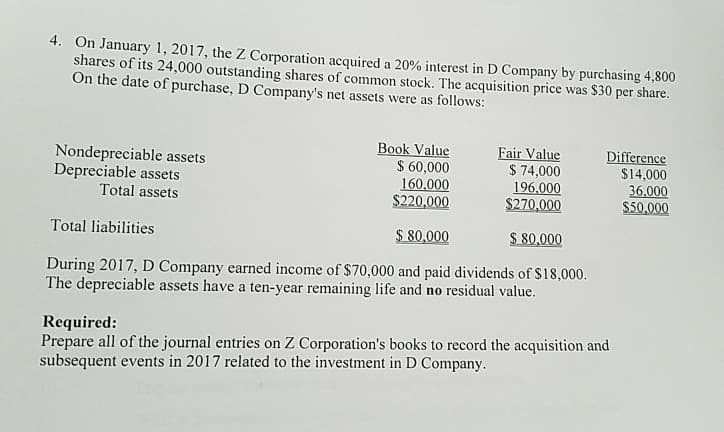 4. On January 1, 2017, the Z Corporation acquired a 20% interest in D Company by purchasing 4,800
shares of its 24,000 outstanding shares of common stock. The acquisition price was $30 per share.
On the date of purchase, D Company's net assets were as follows:
Book Value
$ 60,000
160,000
$220,000
Fair Value
$ 74,000
196.000
$270,000
Total liabilities
$ 80,000
$80,000
During 2017, D Company earned income of $70,000 and paid dividends of $18,000.
The depreciable assets have a ten-year remaining life and no residual value.
Nondepreciable assets
Depreciable assets
Total assets
Difference
$14,000
36,000
$50,000
Required:
Prepare all of the journal entries on Z Corporation's books to record the acquisition and
subsequent events in 2017 related to the investment in D Company.