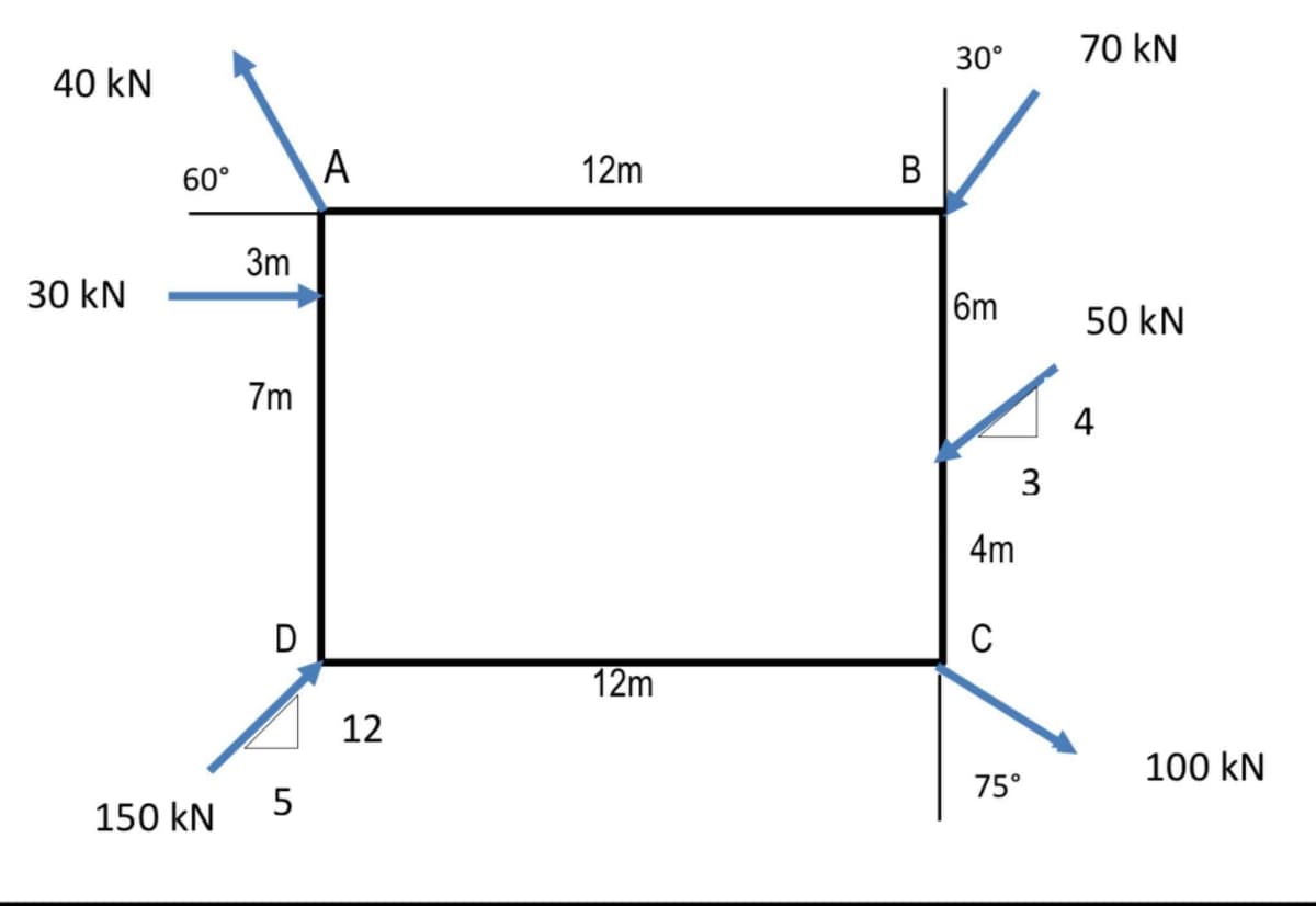 30°
70 kN
40 kN
60°
A
12m
B
3m
30 kN
6m
50 kN
7m
4
3
4m
C
12m
12
100 kN
75°
5
150 kN
