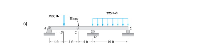 350 Ib/ft
1500 lb
Hinge
E
4 ft 4 ft
10 ft
