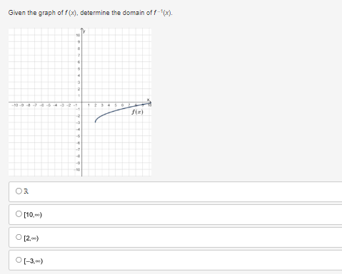 Given the graph of f(x), determine the domain of f-1(x).
OR
17
NO
[10,-)
O
[2,00)
O[-3,00)
6
4
19
P
4
1
N
OL
S
194
5998
4
f(z)