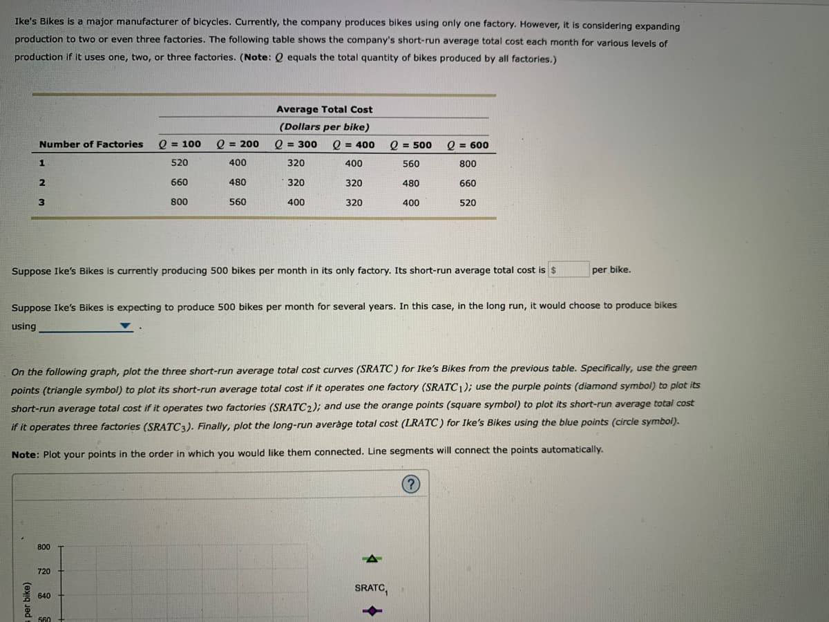 Ike's Bikes is a major manufacturer of bicycles. Currently, the company produces bikes using only one factory. However, it is considering expanding
production to two or even three factories. The following table shows the company's short-run average total cost each month for various levels of
production if it uses one, two, or three factories. (Note: Q equals the total quantity of bikes produced by all factories.)
Average Total Cost
(Dollars per bike)
Number of Factories
O = 100
Q = 200
Q = 300
Q = 400
Q = 500
O = 600
1
520
400
320
400
560
800
660
480
320
320
480
660
800
560
400
320
400
520
Suppose Ike's Bikes is currently producing 500 bikes per month in its only factory. Its short-run average total cost is $
per bike.
Suppose Ike's Bikes is expecting to produce 500 bikes per month for several years. In this case, in the long run, it would choose to produce bikes
using
On the following graph, plot the three short-run average total cost curves (SRATC) for Ike's Bikes from the previous table. Specifically, use the green
points (triangle symbol) to plot its short-run average total cost if it operates one factory (SRATC1); use the purple points (diamond symbol) to plot its
short-run average total cost if it operates two factories (SRATC2); and use the orange points (square symbol) to plot its short-run average total cost
if it operates three factories (SRATC3). Finally, plot the long-run averàge total cost (LRATC ) for Ike's Bikes using the blue points (circle symbol).
Note: Plot your points in the order in which you would like them connected. Line segments will connect the points automatically.
800
720
SRATC,
640
560
per bike)
