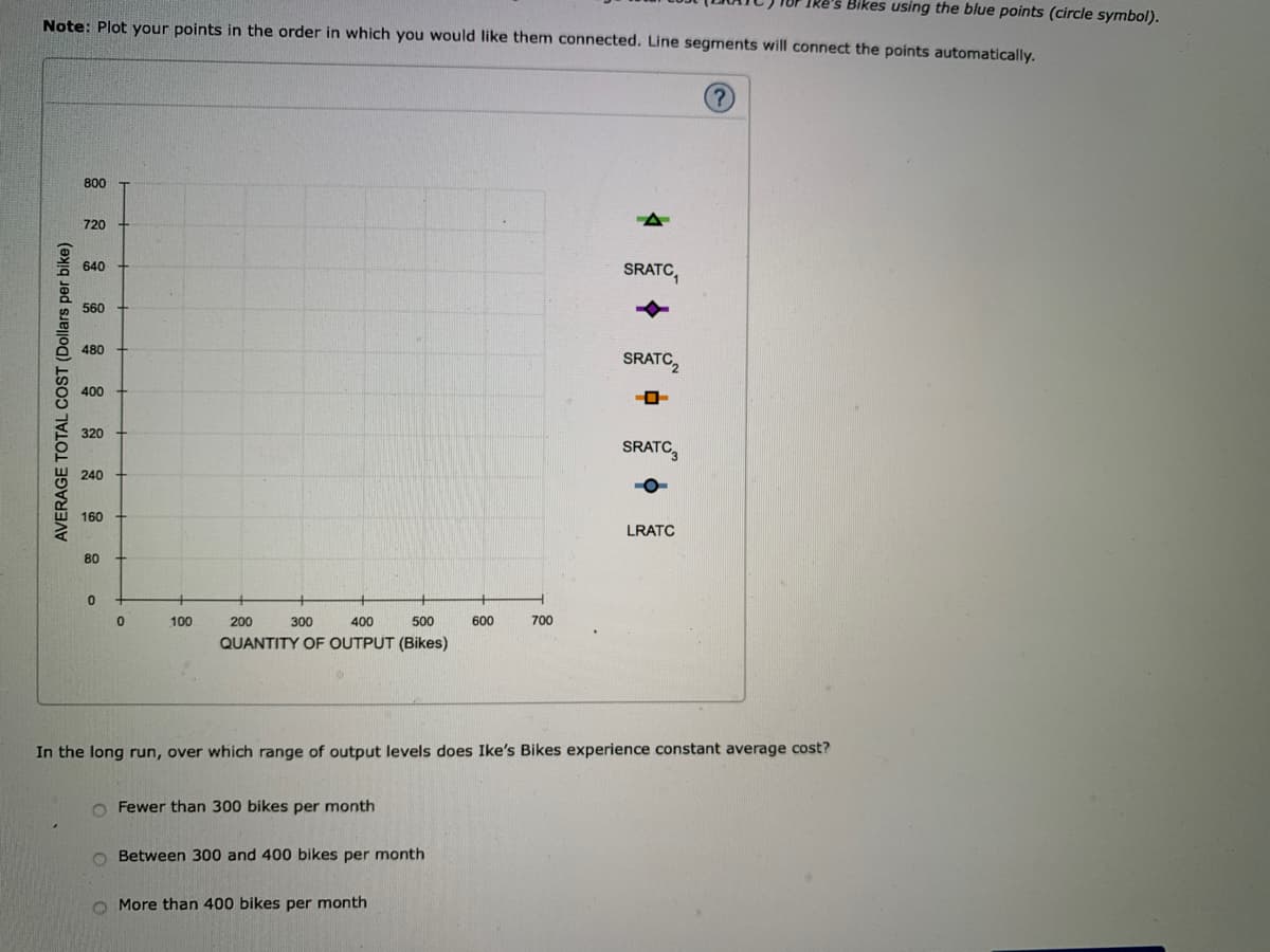 TRe's Bikes using the blue points (circle symbol).
Note: Plot your points in the order in which you would like them connected. Line segments will connect the points automatically.
800
720
640
SRATC,
560
480
SRATC
400
320
SRATC,
240
160
LRATC
80
100
200
300
400
500
600
700
QUANTITY OF OUTPUT (Bikes)
In the long run, over which range of output levels does Ike's Bikes experience constant average cost?
O Fewer than 300 bikes per month
Between 300 and 400 bikes per month
O More than 400 bikes per month
AVERAGE TOTAL COST (Dollars per bike)
