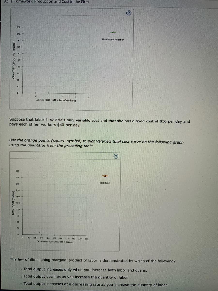 Aplia Homework: Production and Cost in the Firm
(?)
300
270
Production Function
240
210
180
150
120
90
60
30
1.
3.
4
LABOR HIRED (Number of workers)
Suppose that labor is Valerie's only variable cost and that she has a fixed cost of $50 per day and
pays each of her workers $40 per day.
Use the orange points (square symbol) to plot Valerie's total cost curve on the following graph
using the quantities from the preceding table.
300
270
240
Total Cost
210
180
150
120
90
60
30
30
60
90
120
150 180
210
240 270
300
QUANTITY OF OUTPUT (Pizzas)
The law of diminishing marginal product of labor is demonstrated by which of the following?
Total output increases only when you increase both labor and ovens.
Total output declines as you increase the quantity of labor.
Total output increases at a decreasing rate as you increase the quantity of labor.
QUANTITY OF OUTPUT (Pizzas)
TOTAL COST (Dollars)
