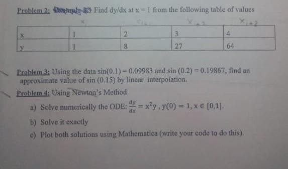 Problem 2: lna II Find dy/dx at x=1 from the following table of values
3.
4
27
64
Problem 3: Using the data sin(0.1) = 0.09983 and sin (0.2) = 0.19867, find an
approximate value of sin (0.15) by linear interpolation.
Problem 4: Using Newton's Method
a) Solve numerically the ODE:
= x*y,y(0) = 1, x E [0,1].
dx
%3D
b) Solve it exactly
c) Plot both solutions using Mathematica (write your code to do this).
