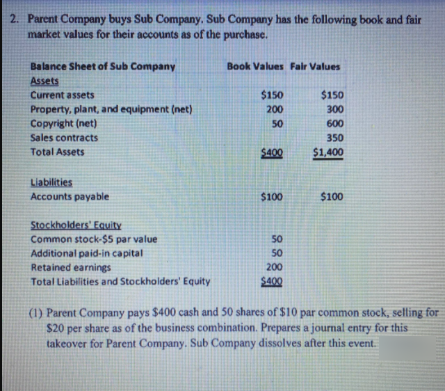 2. Parent Company buys Sub Company. Sub Company has the following book and fair
market values for their accounts as of the purchase.
Balance Sheet of Sub Company
Book Values Fair Values
Assets
Current assets
$150
$150
Property, plant, and equipment (net)
Copyright (net)
200
300
50
600
Sales contracts
350
Total Assets
$400
$1,400
Liabilities
Accounts payable
$100
$100
Stockholders' Equity
Common stock-$5 par value
Additional paid-in capital
Retained earnings
Total Liabilities and Stockholders' Equity
50
50
200
$400
(1) Parent Company pays $400 cash and 50 shares of $10 par common stock, selling for
$20 per share as of the business combination. Prepares a journal entry for this
takeover for Parent Company. Sub Company dissolves after this event.
