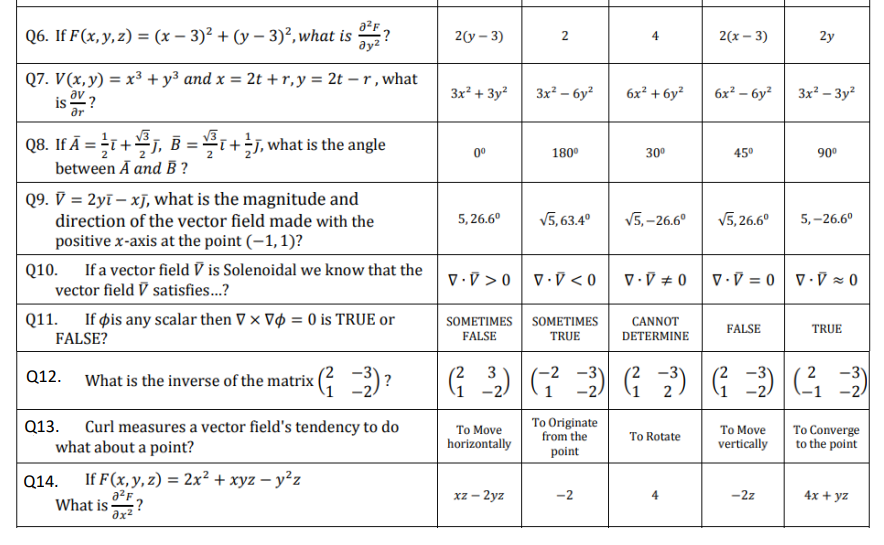 Q6. If F(x,y,z) = (x – 3)² + (y – 3)², what is
2(у - 3)
2(х - 3)
2y
2
4
ay?
Q7. V(x, y) = x³ + y³ and x = 2t + r, y = 2t – r , what
is ?
av
3x? + 3y?
3x² – 6y²
6x² + 6y²
6x² – 6y²
3x² – 3y²
ar
Q8. If Ā = i+j, B = i+;j, what is the angle
between Ā and B ?
00
180°
300
45
90°
Q9. V = 2yī – xJ, what is the magnitude and
direction of the vector field made with the
5, 26.6°
V5, 63.4°
V5,-26.6°
V5, 26.6°
5, -26.6°
positive x-axis at the point (–1, 1)?
Q10.
If a vector field V is Solenoidal we know that the
V·V > 0 v•V < 0
V.V + 0 v. = 0 v.V = 0
vector field V satisfies..?
Q11.
If øis any scalar then V × Vø = 0 is TRUE or
SOMETIMES
TRUE
SOMETIMES
CANNOT
FALSE
TRUE
FALSE?
FALSE
DETERMINE
Q12.
What is the inverse of the matrix ( )?
3
-2 -3)
-3)
2
-3)
-1 -2/
Q13.
Curl measures a vector field's tendency to do
Το Μοve
horizontally
To Originate
from the
Το Μοve
vertically
To Converge
to the point
To Rotate
what about a point?
point
Q14.
If F(x, y, z) = 2x? + xyz – y²z
%3D
What is 3F.
ax2
xz - 2yz
-2
4
-2z
4x + yz
