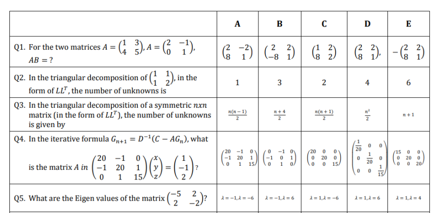 A
B
E
Q1. For the two matrices A = (; ), A = (6 7).
|-6 )
-8
18
AB = ?
Q2. In the triangular decomposition of (; ), in the
1
4
form of LL" , the number of unknowns is
Q3. In the triangular decomposition of a symmetric nxn
matrix (in the form of LL"), the number of unknowns
i given by
Q4. In the iterative formula Gn+1 = D-'(C – AG„), what
п (п - 1)
n+4
n(n + 1)
n+1
2
2
20
20
-1
-1
20
15 0
( 20 -1
is the matrix A in ( -1 20
0 1
O 20
-1
1
20
1
-1
20
20
1
15
1
15/
0 0
20
1
15
15.
-5
Q5. What are the Eigen values of the matrix
2
A = -1,2 = -6
A = -1,2 = 6
A = 1,1 = -6
A = 1,2 = 6
A = 1, 2 = 4
2.
3.
