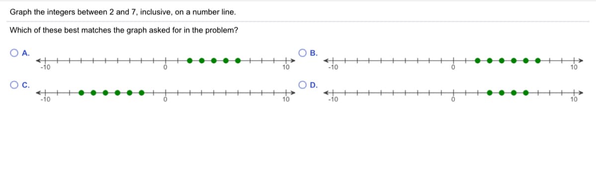 Graph the integers between 2 and 7, inclusive, on a number line.
Which of these best matches the graph asked for in the problem?
O A.
O B.
-10
10
-10
10
Oc.
OD.
+>
10
