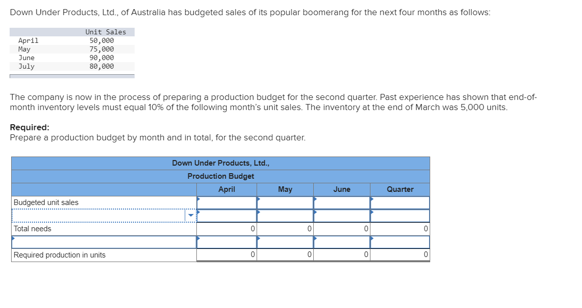 Down Under Products, Ltd., of Australia has budgeted sales of its popular boomerang for the next four months as follows:
Unit Sales
April
May
50,000
75,000
90,000
80,000
June
July
The company is now in the process of preparing a production budget for the second quarter. Past experience has shown that end-of-
month inventory levels must equal 10% of the following month's unit sales. The inventory at the end of March was 5,000 units.
Required:
Prepare a production budget by month and in total, for the second quarter.
Down Under Products, Ltd.,
Production Budget
April
May
June
Quarter
Budgeted unit sales
..............
Total needs
Required production in units
