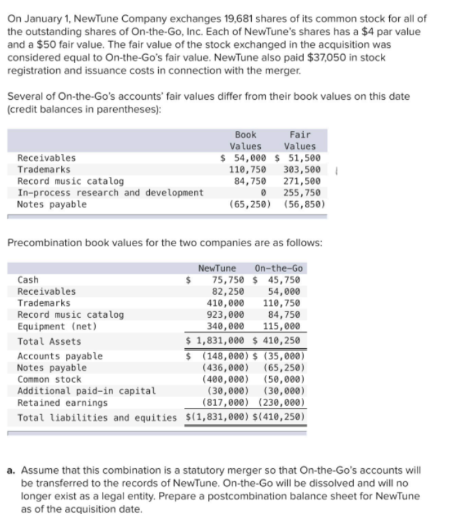 On January 1, NewTune Company exchanges 19,681 shares of its common stock for all of
the outstanding shares of On-the-Go, Inc. Each of NewTune's shares has a $4 par value
and a $50 fair value. The fair value of the stock exchanged in the acquisition was
considered equal to On-the-Go's fair value. NewTune also paid $37,050 in stock
registration and issuance costs in connection with the merger.
Several of On-the-Go's accounts' fair values differ from their book values on this date
(credit balances in parentheses):
Receivables
Trademarks
Record music catalog
In-process research and development
Notes payable
Cash
Receivables
Trademarks
Record music catalog
Equipment (net)
Total Assets
Accounts payable
Notes payable
Common stock
Precombination book values for the two companies are as follows:
NewTune On-the-Go
75,750 $ 45,750
82,250
54,000
410,000
110,750
923,000
84,750
340,000
115,000
$ 1,831,000 $ 410,250
Additional paid-in capital
Retained earnings
Total liabilities and equities
Book
Values
$
Fair
Values
$ 54,000 $ 51,500
110,750
303,500
84,750
271,500
0
255,750
(65,250) (56,850)
$ (148,000) $ (35,000)
(436,000)
(400,000)
(65,250)
(50,000)
(30,000) (30,000)
(817,000) (230,000)
$(1,831,000) $(410,250)
a. Assume that this combination is a statutory merger so that On-the-Go's accounts will
be transferred to the records of NewTune. On-the-Go will be dissolved and will no
longer exist as a legal entity. Prepare a postcombination balance sheet for NewTune
as of the acquisition date.
