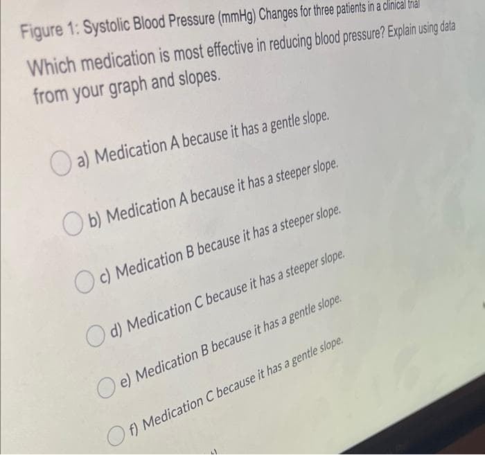 Figure 1: Systolic Blood Pressure (mmHg) Changes for three patients in a clinical trial
Which medication is most effective in reducing blood pressure? Explain using data
from your graph and slopes.
a) Medication A because it has a gentle slope.
Ob) Medication A because it has a steeper slope.
c) Medication B because it has a steeper slope.
d) Medication C because it has a steeper slope.
Oe) Medication B because it has a gentle slope.
Of) Medication C because it has a gentle slope.