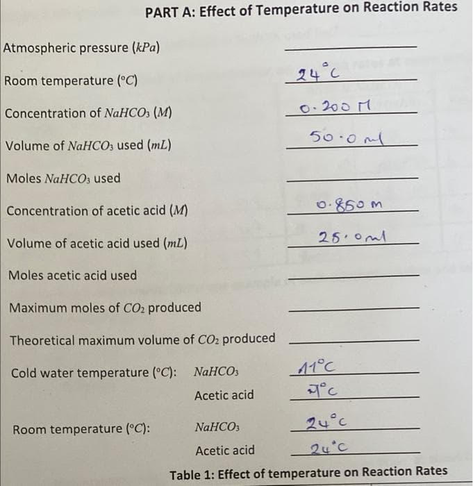 PART A: Effect of Temperature on Reaction Rates
24°C
0.200 M
Atmospheric pressure (kPa)
Room temperature (°C)
Concentration of NaHCO3 (M)
Volume of NaHCO3 used (mL)
Moles NaHCO3 used
Concentration of acetic acid (M)
Volume of acetic acid used (mL)
Moles acetic acid used
Maximum moles of CO2 produced
Theoretical maximum volume of CO₂ produced
Cold water temperature (°C): NaHCO3
11°C
Acetic acid
7°C
Room temperature (°C):
NaHCO3
24°C
Acetic acid
24°C
Table 1: Effect of temperature on Reaction Rates
50.0ml
0.850 m
25.0ml