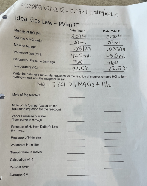 Accepted value R= 0.0821 Latm/mol K
Ideal Gas Law - PV=nRT
Data, Trial 1
Data, Trial 2
Molarity of HCI (M):
3.00M
3.00 M
Volume of HCI (mL):
20 ml
20 mL
Mass of Mg (g):
03429
.03309
Volume of gas (ml):
42.5mL
45.0ml
Barometric Pressure (mm Hg):
760
760
Temperature (°C):
22.5°C
22.5°C
Write the balanced molecular equation for the reaction of magnesium and HCI to form
hydrogen gas and the magnesium salt
I Mg + 2 HCl → | MgCl2 + H₂
Mole of Mg reacted
Mole of H₂ formed (based on the
Balanced equation for the reaction)
Vapor Pressure of water
(from curve in mmHg):
Pressure of H₂ from Dalton's Law
(in mmHg)
Pressure of H₂ in atm
Volume of H₂ in liter
Temperature in Kelvin
Calculation of R
Percent error
Average R =