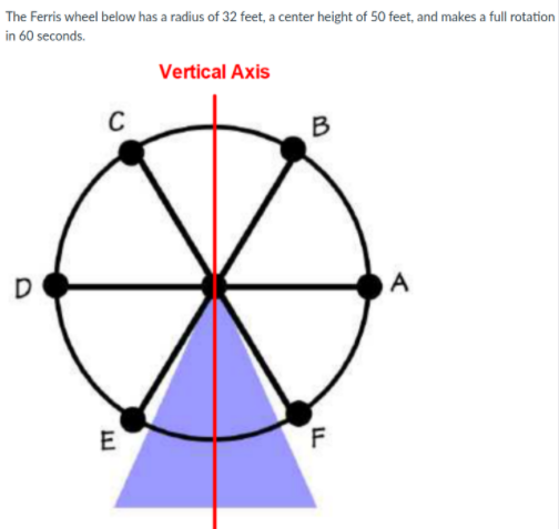 The Ferris wheel below has a radius of 32 feet, a center height of 50 feet, and makes a full rotation
in 60 seconds.
Vertical Axis
C
D
A
E
