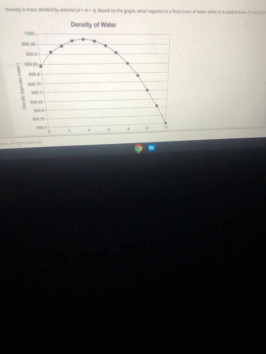 Density is mass divided by volume (d= m+ V). Based on the graph, what happens to a fixed mass of water when it is cooled from 4°C to 0°C?
Density of Water
1000-
999.95-
999.9
999.85-
999.8-
999.75
999.7-
999.65-
999.6-
999.55-
999.5-
4
8
10
12
ntum. All rights reserved.
Density (kg/cubic meter)
