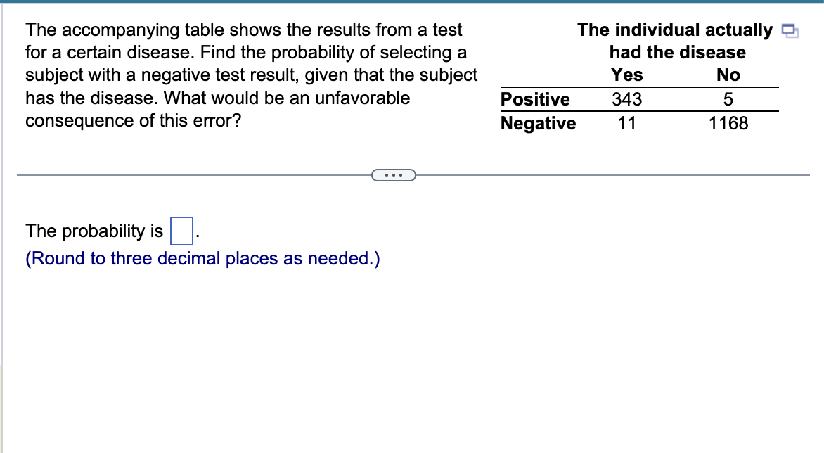 The accompanying table shows the results from a test
for a certain disease. Find the probability of selecting a
subject with a negative test result, given that the subject
has the disease. What would be an unfavorable
consequence of this error?
The probability is
(Round to three decimal places as needed.)
Positive
Negative
The individual actually
had the disease
Yes
343
11
No
5
1168