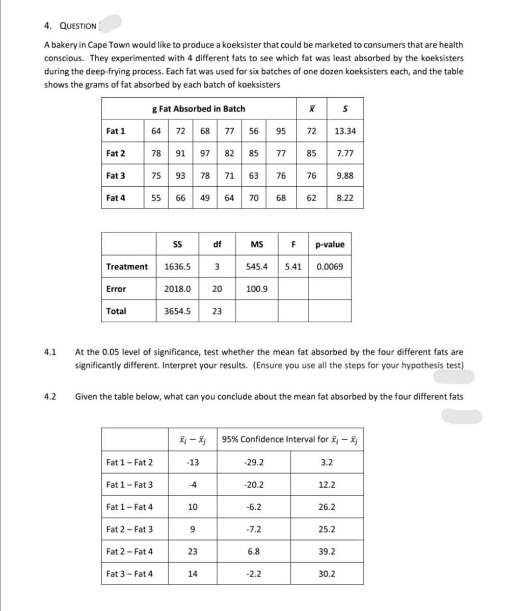 4. QUESTION
A bakery in Cape Town would like to produce a koeksister that could be marketed to consumers that are health
conscious. They experimented with 4 different fats to see which fat was least absorbed by the koeksisters
during the deep-frying process. Each fat was used for six batches of one dozen koeksisters each, and the table
shows the grams of fat absorbed by each batch of koeksisters
g Fat Absorbed in Batch
Fat 1
64 72 68
77
56
95
72
13.34
78 91 97 82 85
Fat 2
77
85
7.77
Fat 3
75
71
63
76
76
9.88
Fat 4
55
66
49
64
70
68
62
8.22
S
df
MS
F
p-value
Treatment
1636.5
545.4
5.41
0.0069
Error
2018.0
20
100.9
Total
3654.5
23
4.1
At the 0.05 level of significance, test whether the mean fat absorbed by the four different fats are
significantly different. Interpret your results. (Ensure you use all the steps for your hypothesis test)
4.2
Given the table below, what can you conclude about the mean fat absorbed by the four different fats
Xi – Xj
95% Confidence Interval for š¡ – x
Fat 1- Fat 2
-13
-29.2
3.2
Fat 1- Fat 3
-4
-20.2
12.2
Fat 1- Fat 4
10
-6.2
26.2
Fat 2 - Fat 3
-7.2
25.2
Fat 2 - Fat 4
23
6.8
39.2
Fat 3 - Fat 4
14
-2.2
30.2
