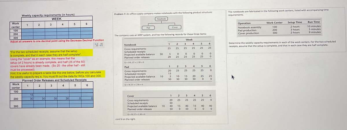 Work
center
100
200
300
Adjust all answers to one decimal point using the Decrease Decimal Function
8-98
Work
center
100
Weekly capacity requirements (in hours)
WEEK
200
300
1
2
15
30
"For the two scheduled receipts, assume that the setup.
is complete, and that in each case they are half complete".
Using the "cover" as an example, this means that the
setup (of 2 hours) is already complete, and half (25 of the 50)
covers have already been made. (So 25- the other half-still
must be processed)
Hint: It is useful to prepare a table like the one below, before you calculate
the weekly capacity req.'s. You must fill out the data for WCs 100 and 300.
Planned Order Releases and Scheduled Receipts
1
2
3
3
30
4
30
4
5
30
5
6
0
6
0
Problem 7: An office supply company makes notebooks with the following product structure:
Pad
Notebook
Gross requirements
Scheduled receipts
Projected available balance
Planned order releases
The company uses an MRP system, and has the following records for these three items:
Week
Cover
Gross requirements
Scheduled receipts
Projected available balance
Planned order releases
Q-50, LT-2, S5-0
Notebook
Q-L4L, LT-1, SS=0.
Pad
Gross requirements
Scheduled receipts
Projected available balance 10
Planned order releases
Q-30, LT-1, 55-0
cont'd on the right.
30
10
1
25
1
Cover
-
5
0
0
20 25 25
20
15
30
2
25
1
20
50
40
50
2
25
10
30
2
25
3
25
15
0
3
25
15
30
3
25
4
25
0
0
25 25
4
25
20
30
4
25
5
25
40 15
50
0
5
25
25
0
5
25
40
0
6
25
0
0
6
0
25
0
6
0
40
0
The notebooks are fabricated in the following work centers, listed with accompanying time.
requirements.
Operation
Notebook assembly
Pad production
Cover production
Work Center
100
200
300
Setup Time
2 hours
3 hours
2 hours
Run Time
10 minutes
5 minutes
9 minutes
Determine the weekly capacity requirements in each of the work centers. For the two scheduled
receipts, assume that the setup is complete, and that in each case they are half complete.