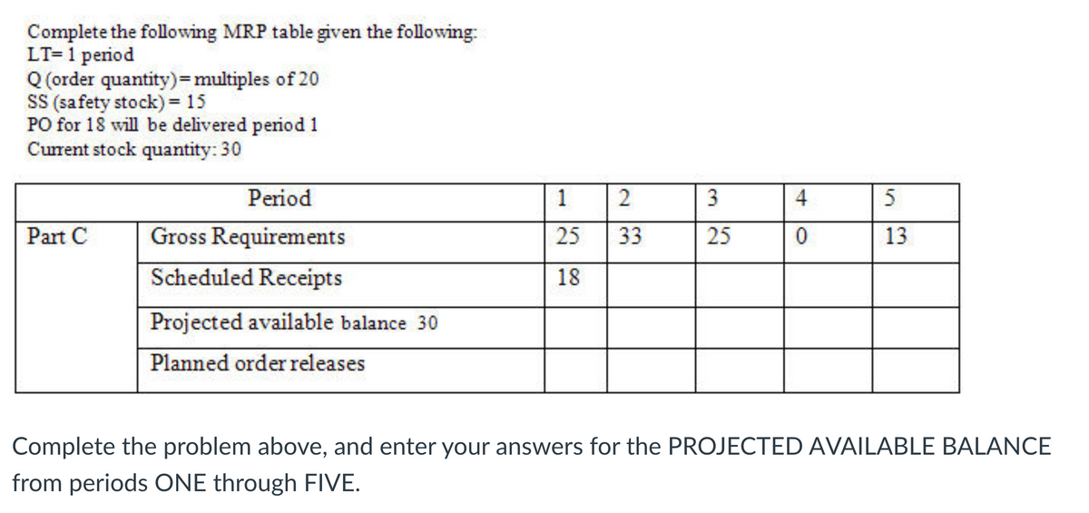 Complete the following MRP table given the following:
LT= 1 period
Q (order quantity) = multiples of 20
SS (safety stock) = 15
PO for 18 will be delivered period 1
Current stock quantity: 30
Part C
Period
Gross Requirements
Scheduled Receipts
Projected available balance 30
Planned order releases
1
25
18
2
نیا
33
3
نیا
25
4
0
5
13
Complete the problem above, and enter your answers for the PROJECTED AVAILABLE BALANCE
from periods ONE through FIVE.