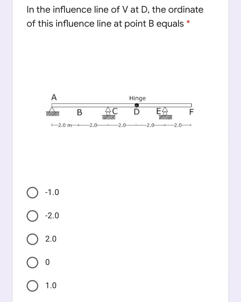 In the influence line of V at D, the ordinate
of this influence line at point B equals *
A
Hinge
В
D
-2.0 m 2.0
-2.0-
-2.0 +2.0
-1.0
-2.0
2.0
О 1.0
