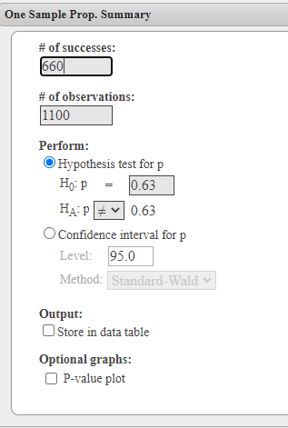 One Sample Prop. Summary
# of successes:
660
# of observations:
1100
Perform:
O Hypothesis test for p
0.63
Họ: p
HẠ: P + v 0.63
O Confidence interval for p
Level: 95.0
Method: Standard-Wald ♥
Output:
OSstore in data table
Optional graphs:
O P-value plot
