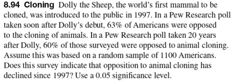 8.94 Cloning Dolly the Sheep, the world's first mammal to be
cloned, was introduced to the public in 1997. In a Pew Research poll
taken soon after Dolly's debut, 63% of Americans were opposed
to the cloning of animals. In a Pew Research poll taken 20 years
after Dolly, 60% of those surveyed were opposed to animal cloning.
Assume this was based on a random sample of 1100 Americans.
Does this survey indicate that opposition to animal cloning has
declined since 1997? Use a 0.05 significance level.
