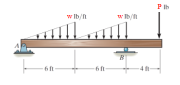 P Ib
w lb/ft
w lb/ft
B.
6 ft-
-6 ft-
