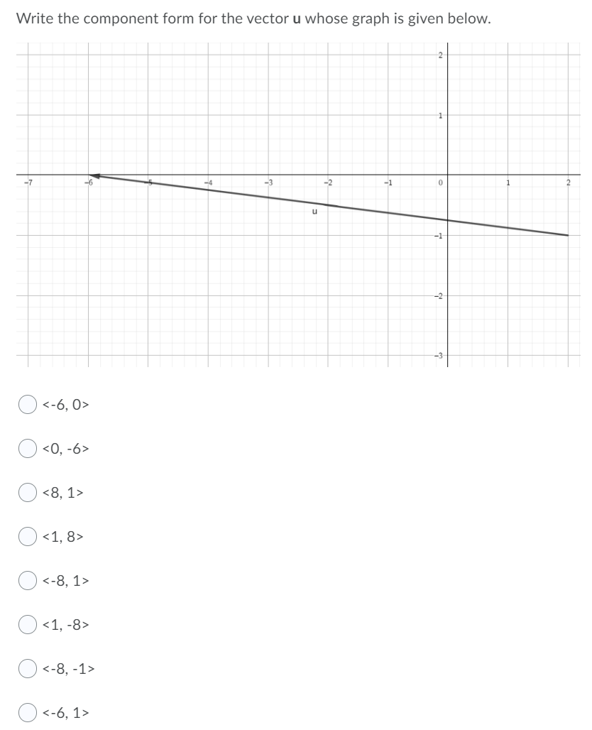 Write the component form for the vector u whose graph is given below.
-7
-4
-2
-1
-2
<-6, 0>
<0, -6>
<8, 1>
<1, 8>
<-8, 1>
O <1, -8>
<-8, -1>
О <-6, 1>
