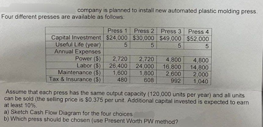 company is planned to install new automated plastic molding press.
Four different presses are available as follows:
Press 1
Press 2 Press 3 Press 4
Capital Investment $24,000 $30,000 $49,000
$52,000
Useful Life (year)
5
5
5
5
Annual Expenses
Power ($)
Labor ($)
Maintenance ($)
Tax & Insurance ($)
2,720
26,400
1,600
480
2,720
24,000
1,800
608
4,800
16,800
2,600
992
4,800
14,800
2,000
1,040
Assume that each press has the same output capacity (120,000 units per year) and all units
can be sold (the selling price is $0.375 per unit. Additional capital invested is expected to earn
at least 10%.
a) Sketch Cash Flow Diagram for the four choices
b) Which press should be chosen (use Present Worth PW method?