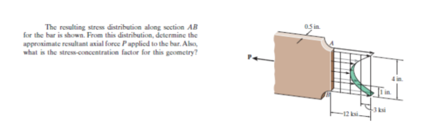 The resulting stress distribution along section AB
for the bar is shown. From this distribution, determine the
approximate resultant axial force P applied to the bar. Also,
what is the stress-concentration factor for this geometry?
0.5 in.
-12 ksi.
-3 ksi