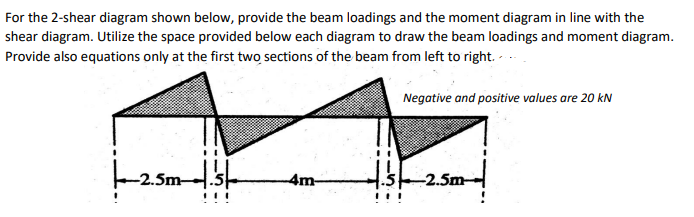 For the 2-shear diagram shown below, provide the beam loadings and the moment diagram in line with the
shear diagram. Utilize the space provided below each diagram to draw the beam loadings and moment diagram.
Provide also equations only at the first two sections of the beam from left to right. --
Negative and positive values are 20 kN
-2.5m-
4m-
-2.5m-
