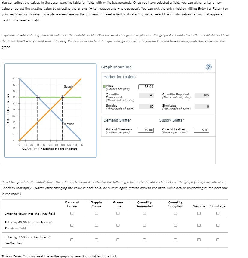 You can adjust the values in the accompanying table for fields with white backgrounds. Once you have selected a field, you can either enter a new
value or adjust the existing value by selecting the arrows (+ to increase and to decrease). You can exit the entry field by hitting Enter (or Return) on
your keyboard or by selecting a place elsewhere on the problem. To reset a field to its starting value, select the circular refresh arrow that appears
next to the selected field.
Experiment with entering different values in the editable fields. Observe what changes take place on the graph itself and also in the uneditable fields in
the table. Don't worry about understanding the economics behind the question, just make sure you understand how to manipulate the values on the
graph.
PRICE (Dollars per pair)
50
45
40
35
30
25
20
15
10
5
0
0
Supply
15 30 45 60 75 90 105 120 135 150
QUANTITY (Thousands of pairs of loafers)
Entering 45.00 into the Price field
Entering 40.00 into the Price of
Sneakers field
berand
Entering 7.50 into the Price of
Leather field
Graph Input Tool
Market for Loafers
Price
(Dollars per pair)
Demand
Curve
Quantity
Demanded
(Thousands of pairs)
Supply
Curve
Surplus
(Thousands of pairs)
Demand Shifter
Price of Sneakers
(Dollars per pair)
Green
Line
35.00
True or False: You can reset the entire graph by selecting outside of the tool.
45
60
35.00
Quantity Supplied
(Thousands of pairs)
Reset the graph to the initial state. Then, for each action described in the following table, indicate which elements on the graph (if any) are affected.
Check all that apply. (Note: After changing the value in each field, be sure to again refresh back to the initial value before proceeding to the next row
in the table.)
Quantity
Demanded
Shortage
(Thousands of pairs)
Supply Shifter
Price of Leather
(Dollars per pound)
Quantity
Supplied
0
?
105
U
0
5.00
Surplus Shortage
0