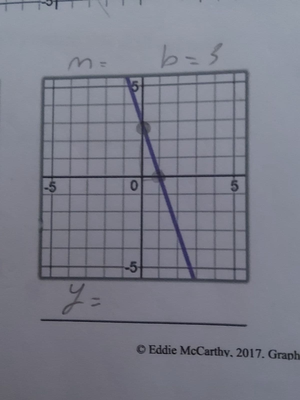 -5
m=
у
Y =
0
-5
b=3
5
© Eddie McCarthy, 2017. Graph