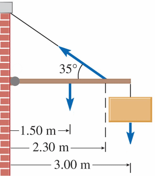 35°
-1.50 m→
2.30 m
3.00 m